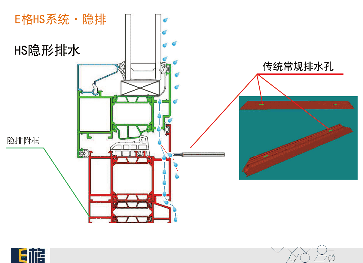 E格门窗隐形排水结构