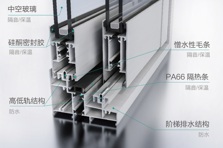 E格推拉窗样角分解图